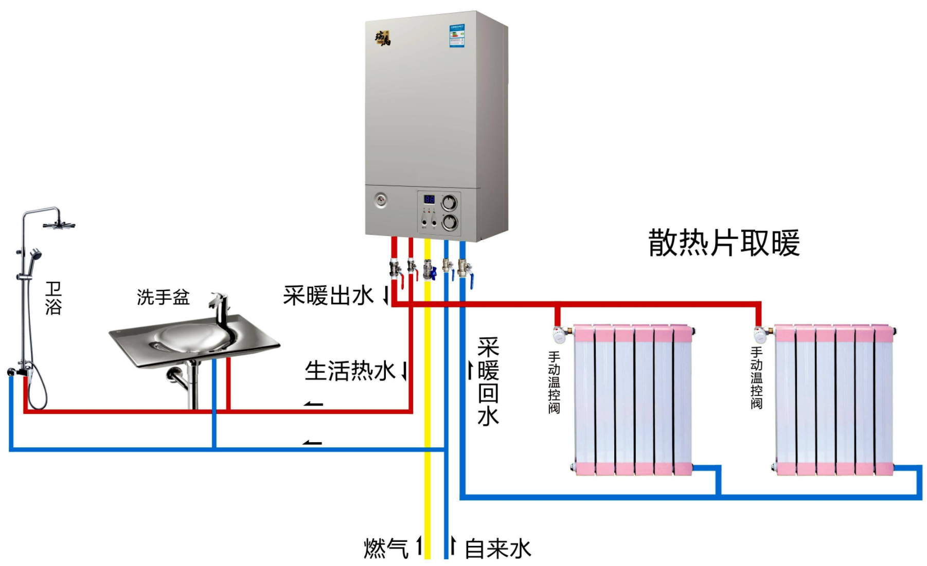 壁掛爐安裝示意圖